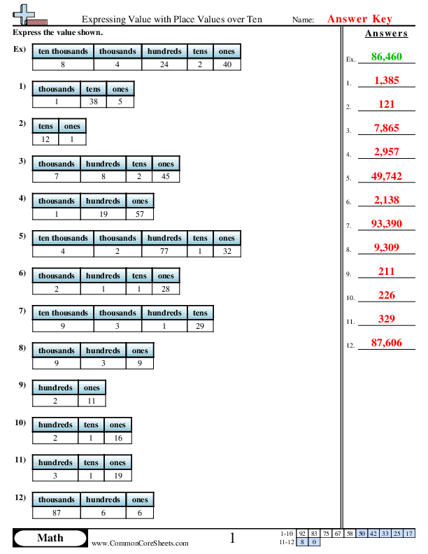  - Expressing Value with Place Values over Ten worksheet